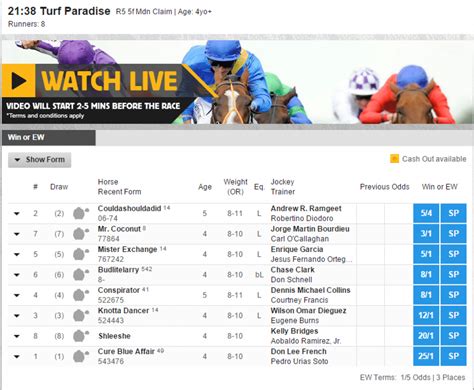 Horse Racing Betting Odds: Schedule And Live Odds.